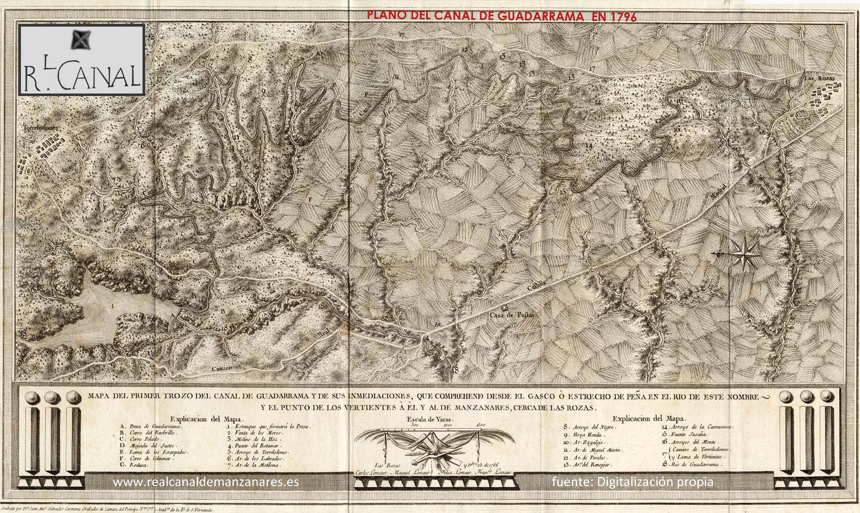 Plano de los Lemaur. 1796. Canal de Guadarrama